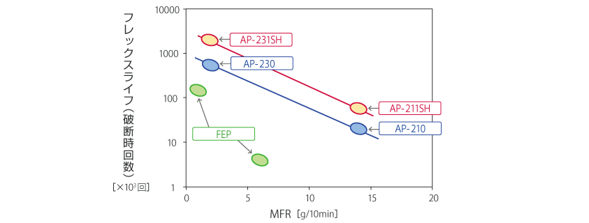 pfa-chart-03.png