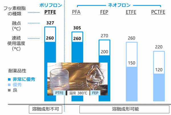 ネオフロン・ポリフロンの特徴v2.png