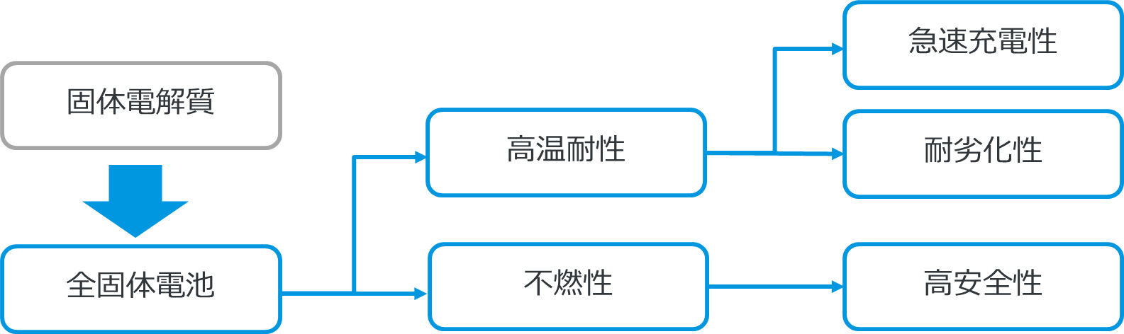 期待される性能.png
