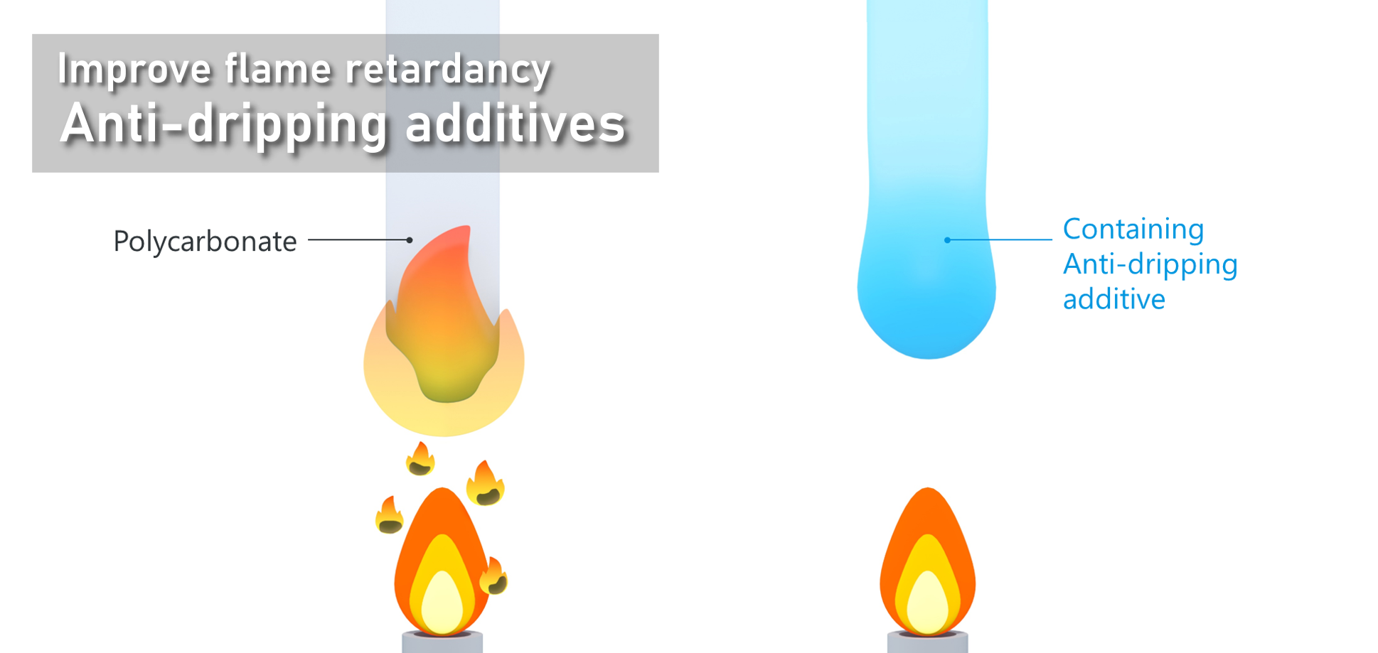 anti-dripping-additive-top.png
